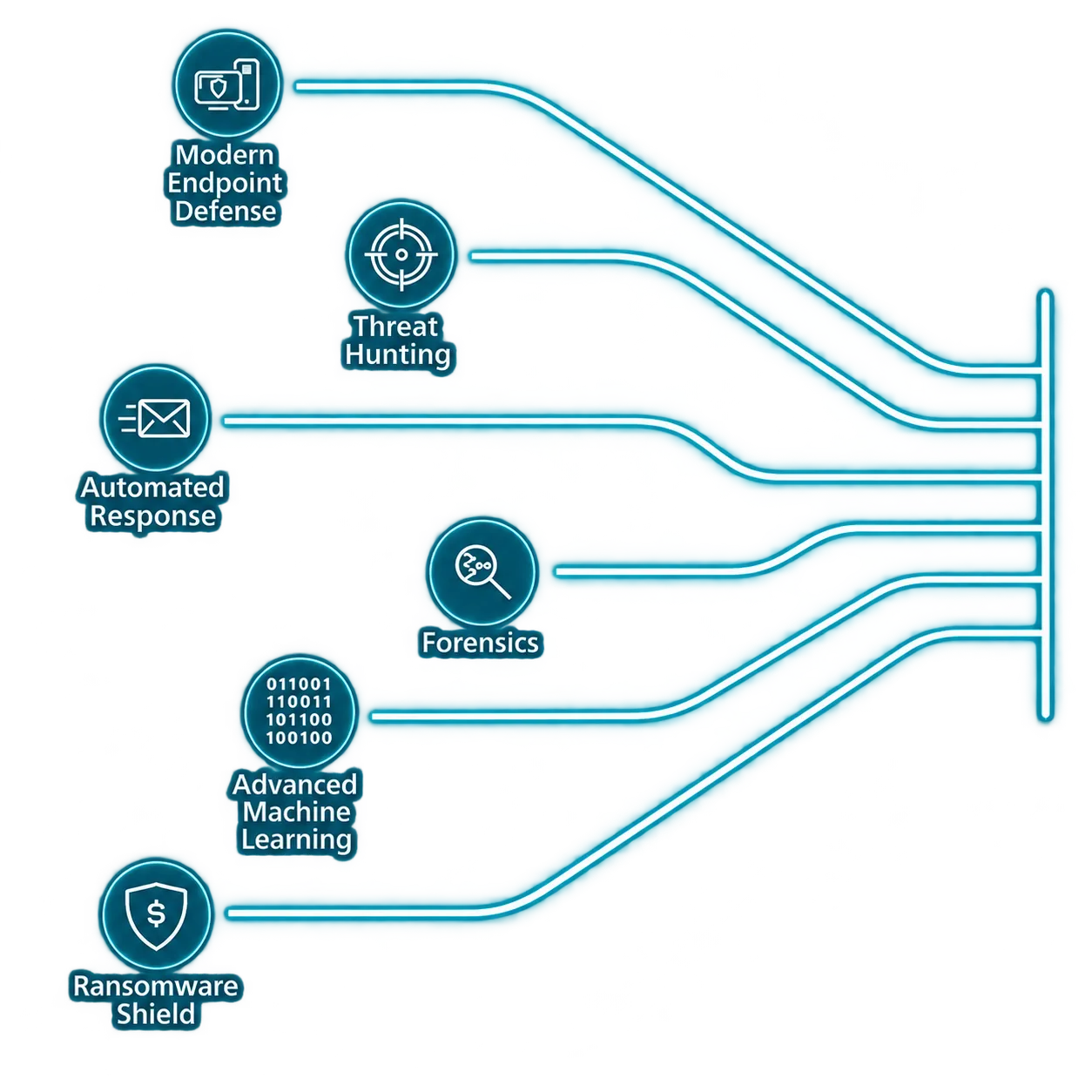 ESET Protect Platform