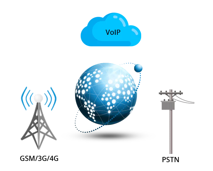 Universal Network Connectivity